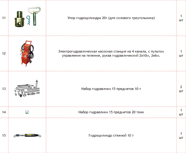 Комплект оборудования для правки рам грузовых автомобилей NSFB-S